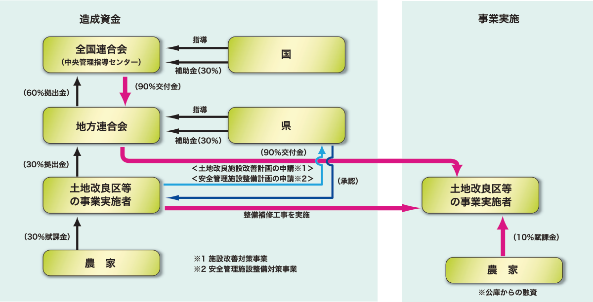 企画指導課・土地改良区支援室