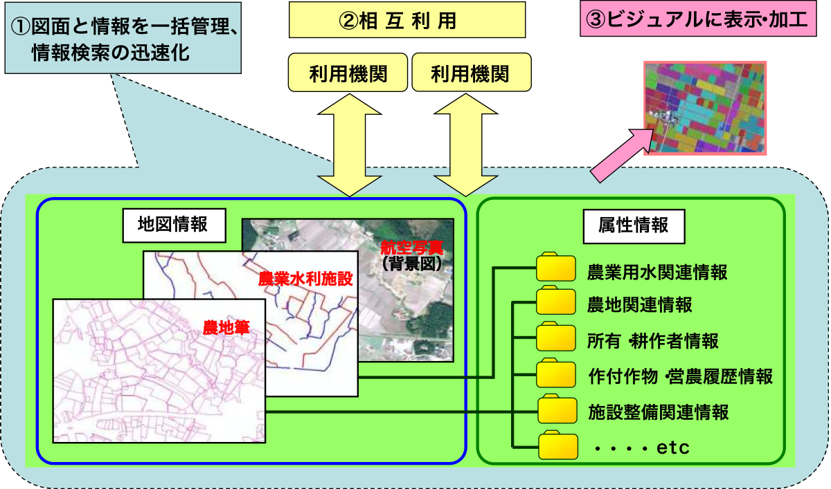 企画指導課・土地改良区支援室