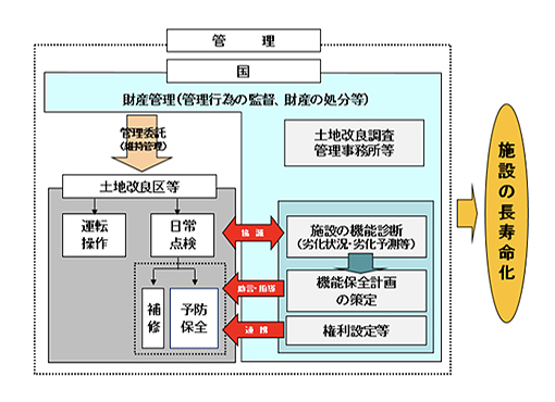 農村計画課